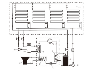 冷庫規(guī)劃設(shè)計工藝